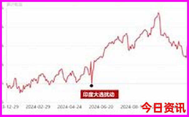 云南自由行必去景点