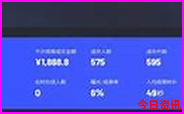 大连有什么好玩的景点