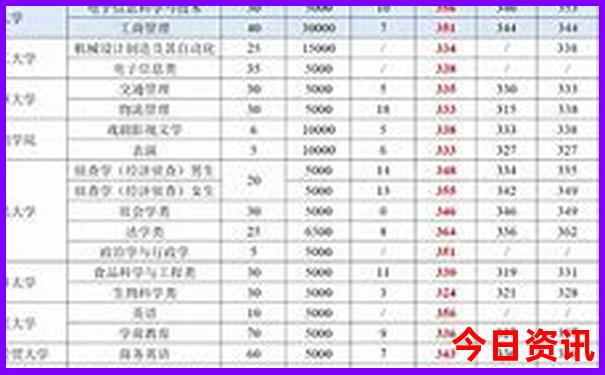 泰国有什么旅游景点