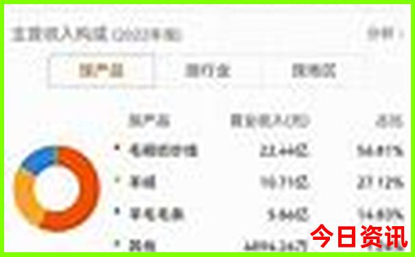 长沙到哪个城市旅游方便